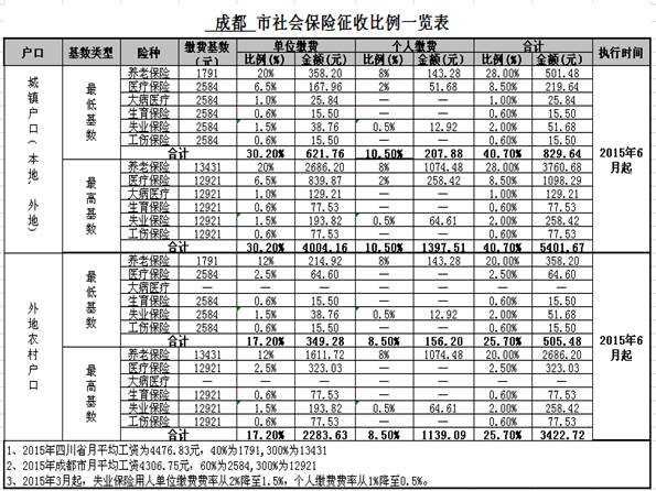 ɶ2015籣½ɷѻͱ