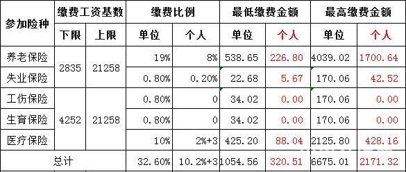 2017굥λ籣׼_˺͵λ籣_λ͸˽ձ