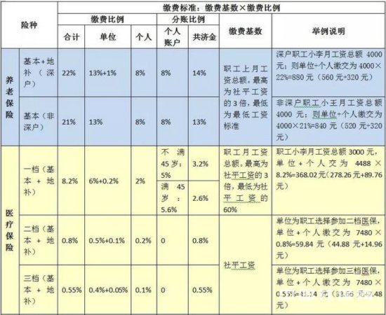 ,籣,籣,籣ߴ,籣ɷѱ,籣ɷѻ