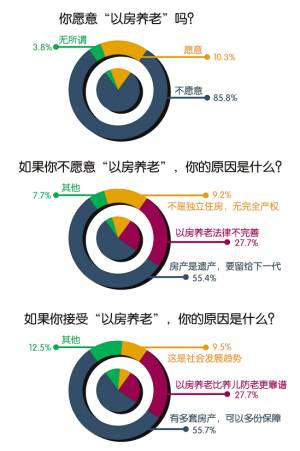 Ը10.3%Ը85.8%Ըν3.8%7.7%9.2%55.4%27.7%ԷϷɲ