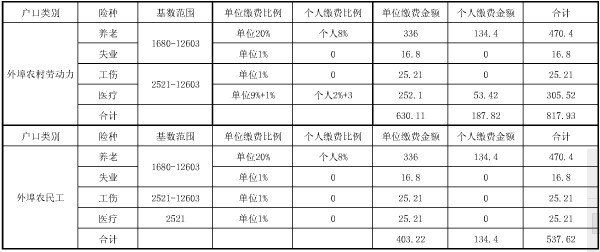 籣ɷϸ2011꣩