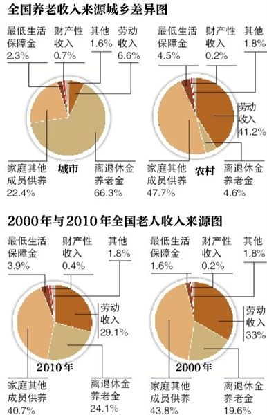 Ϲ˿ڻȫ22վٰ̳ʾ2010꣬ҹϽΪҪԴֻ24.1%20004.5%ͬʱ֮޴