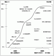 籣ʷʵ__ѡ-2007չ