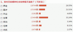 籣ɷ2015µ