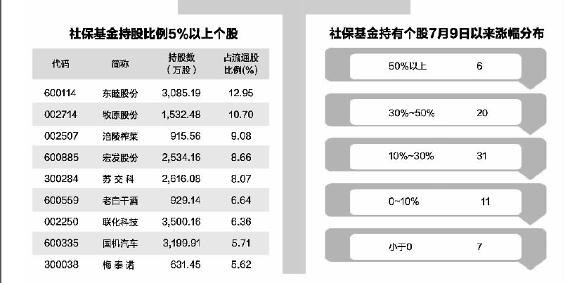 籣½2719 