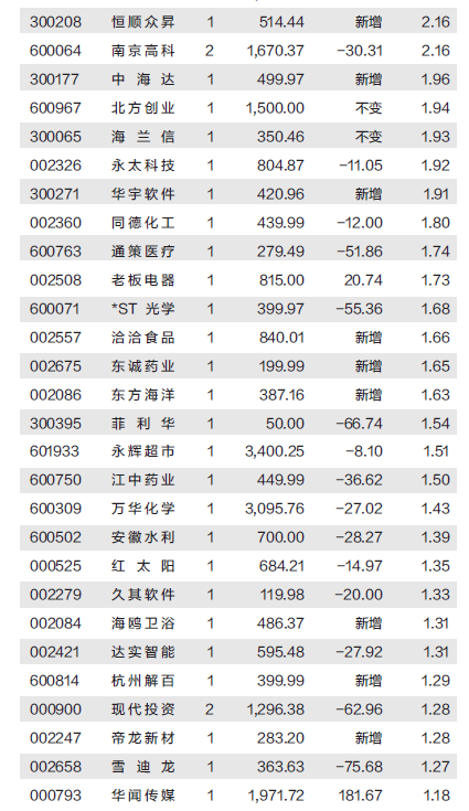 籣½2719(2) 