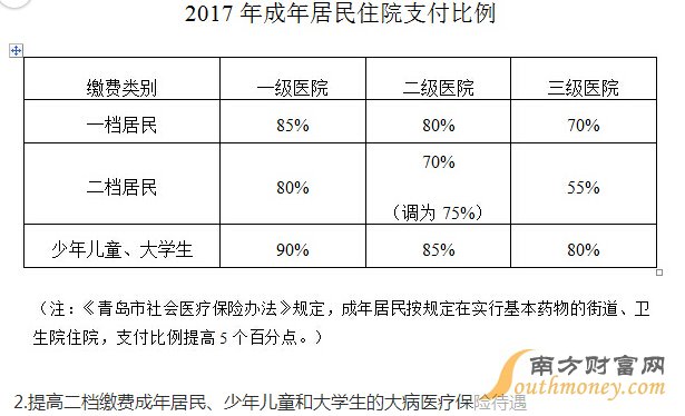 2016-2017籣ɷѻҽƱձһൺ