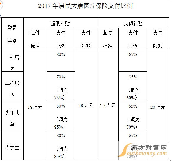 2016-2017籣ɷѻҽƱձһൺ