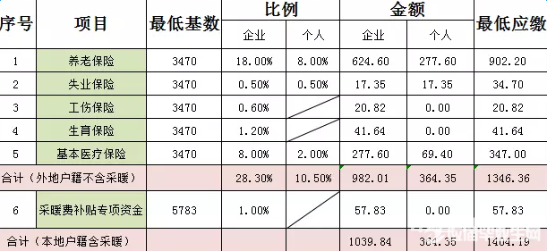 2017籣ɷѻ⼰ظ