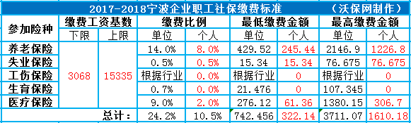 2017-2018ᱣսɷѱ׼