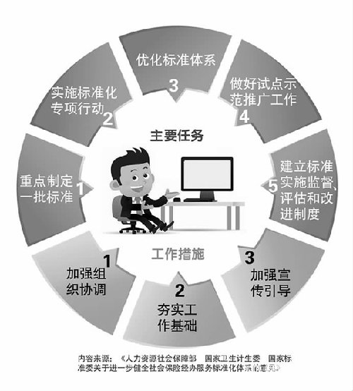 ӿ콡ȫ籣׼ϵ粿籣ظ̸籣׼ϵ