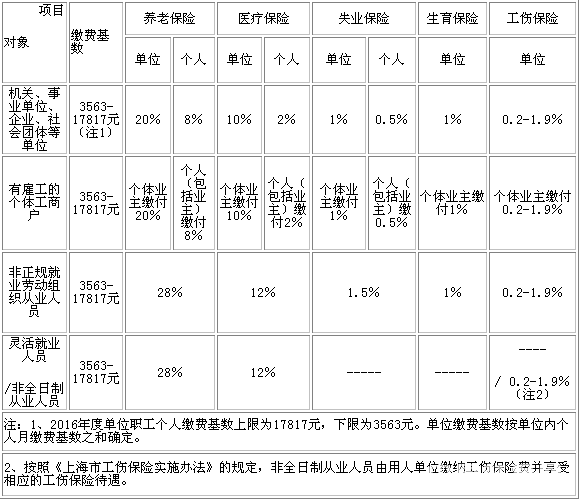 2016Ϻ籣ɷѱһ