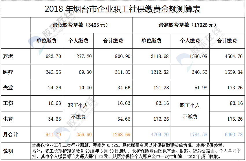 ̨2018-2019籣ɷѻÿ3465Ԫ,17326Ԫ