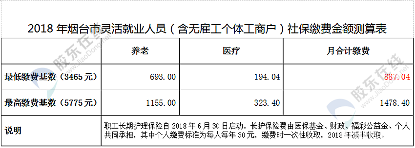 ̨2018-2019籣ɷѻÿ3465Ԫ,17326Ԫ