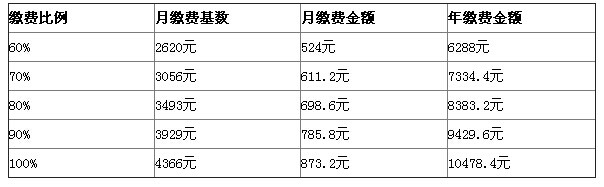 2015720166籣